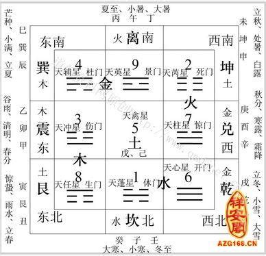 死門方位|【死門位置】風水中的死門方位與每日死門方位簡介